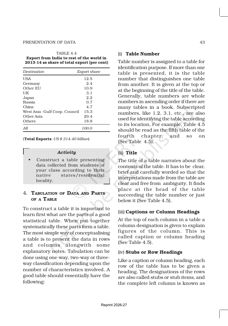 Page 4 of Presentation of Data
