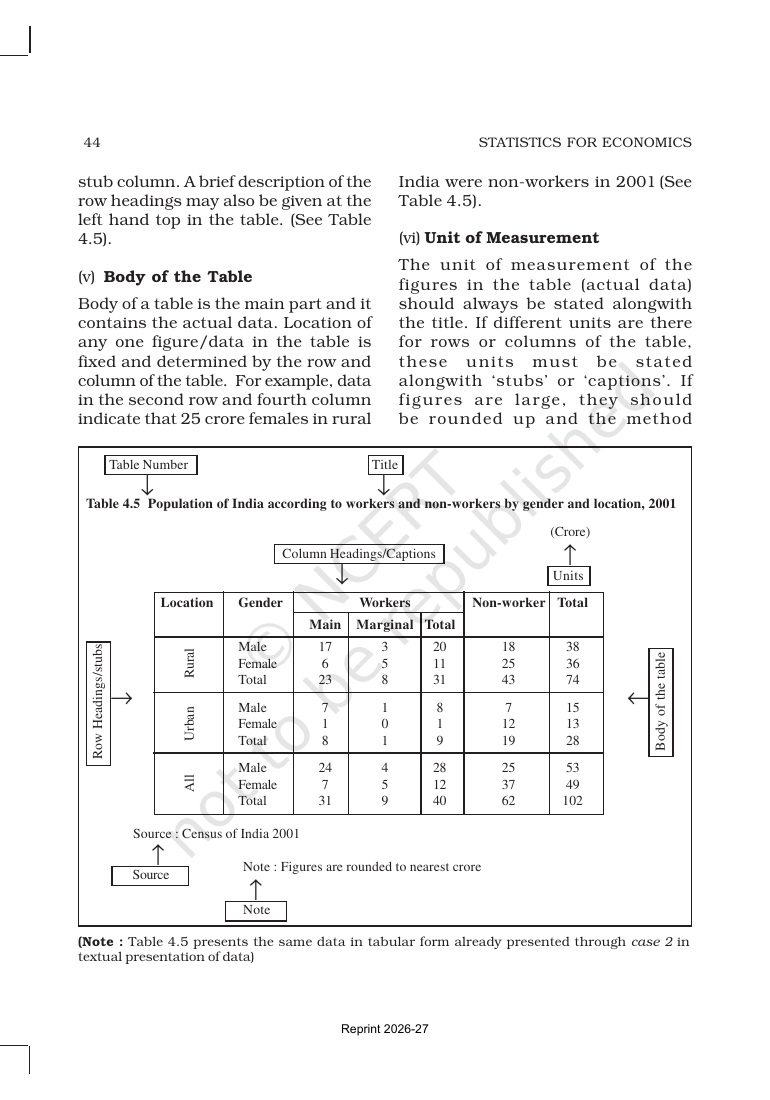 Page 5 of Presentation of Data
