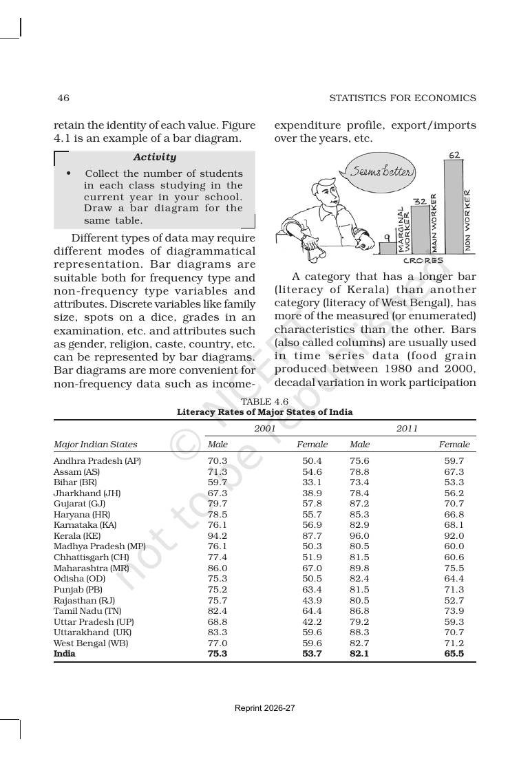 Page 7 of Presentation of Data