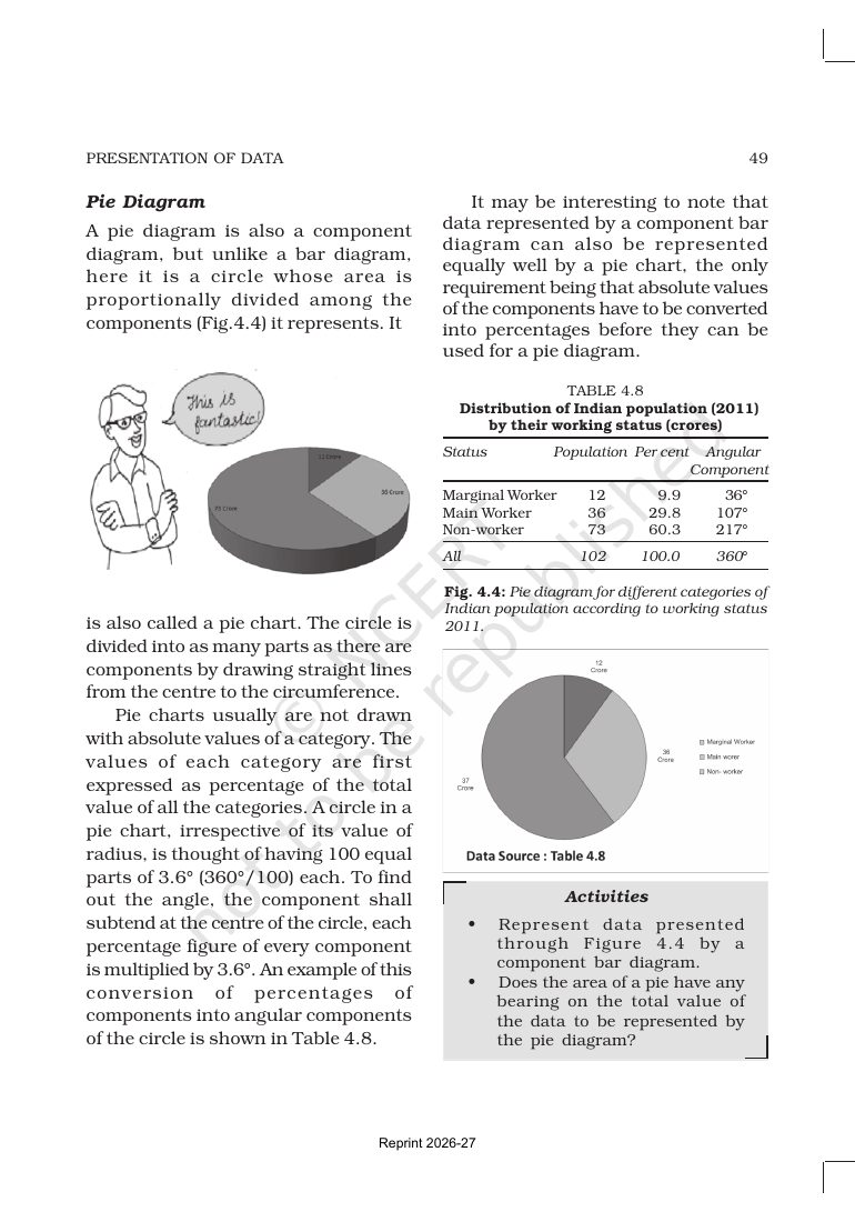Page 10 of Presentation of Data