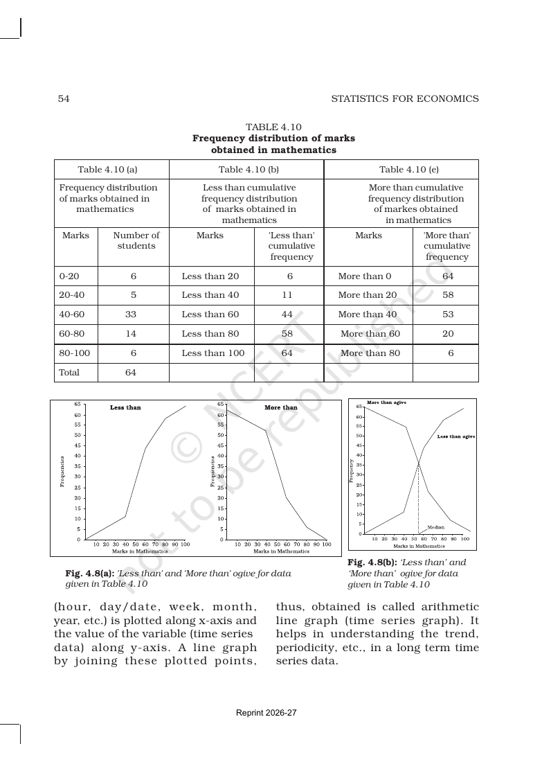 Page 15 of Presentation of Data