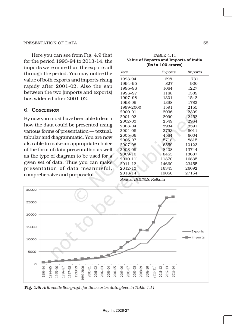 Page 16 of Presentation of Data