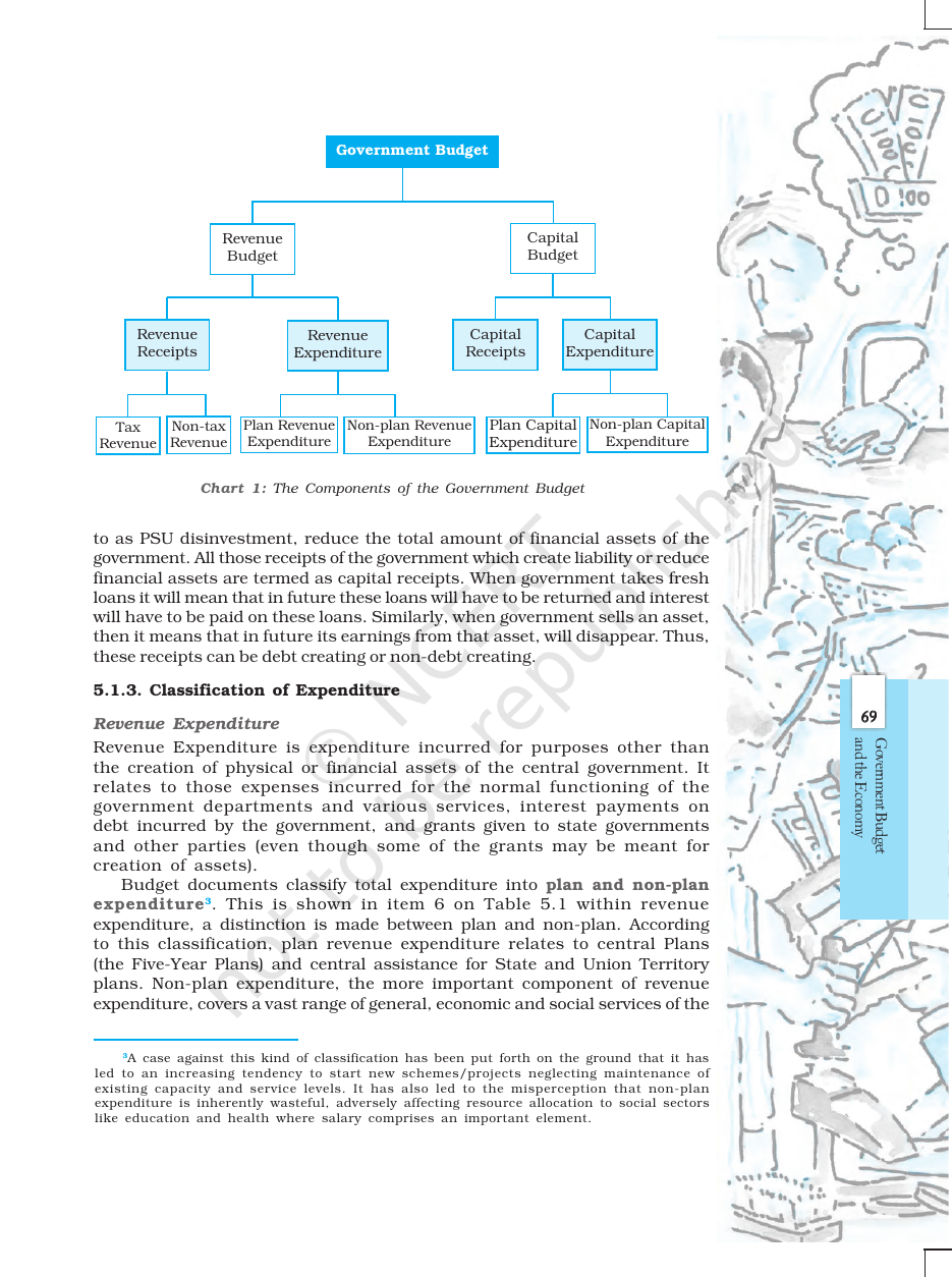 Page 4 of Government Budget and the Economy