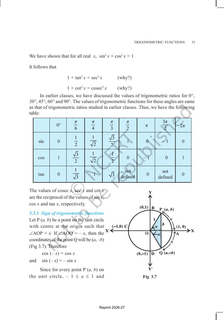 Page 9 of Trigonometric Functions
