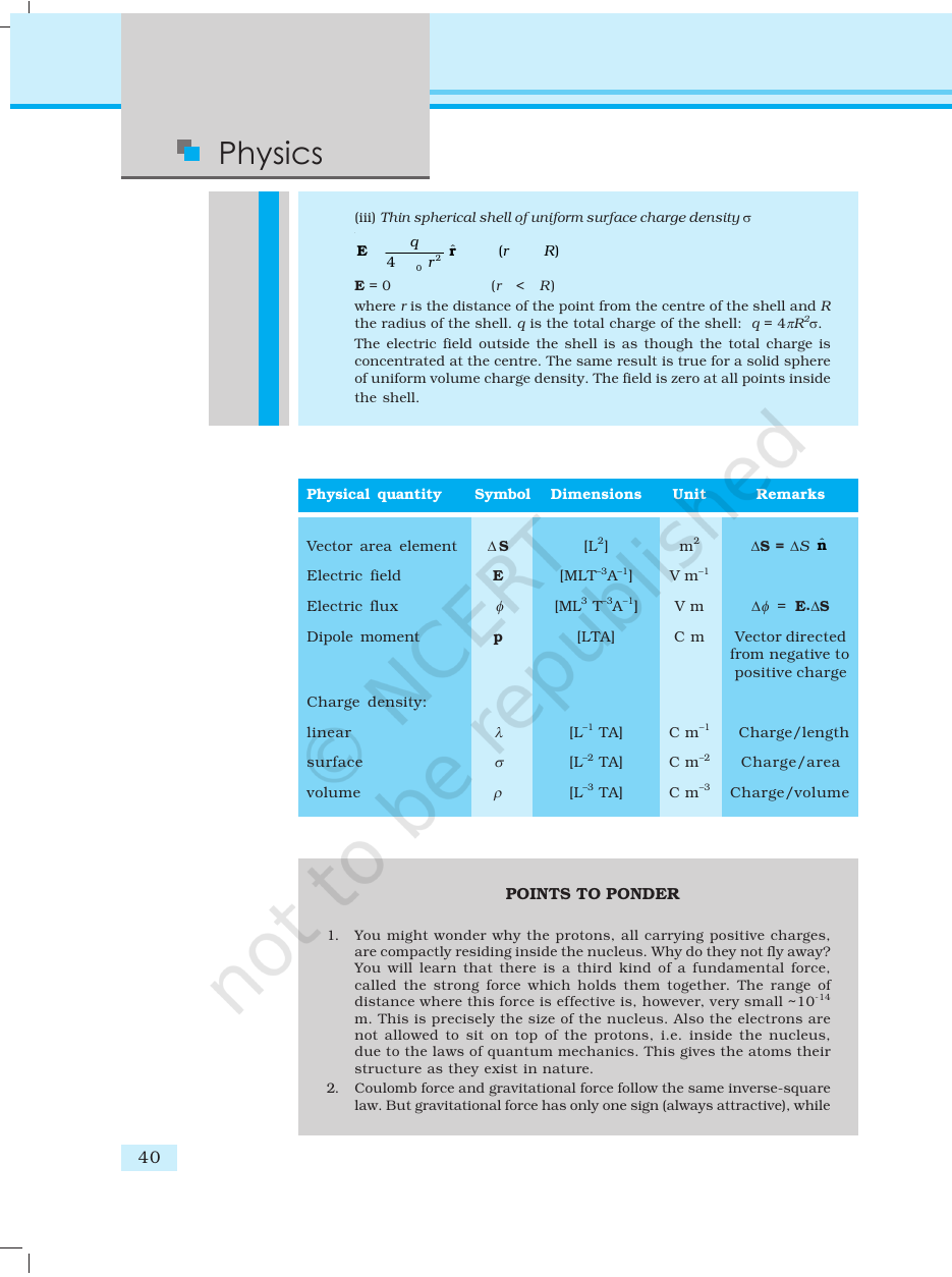 Page 40 of Electric Charges and Fields