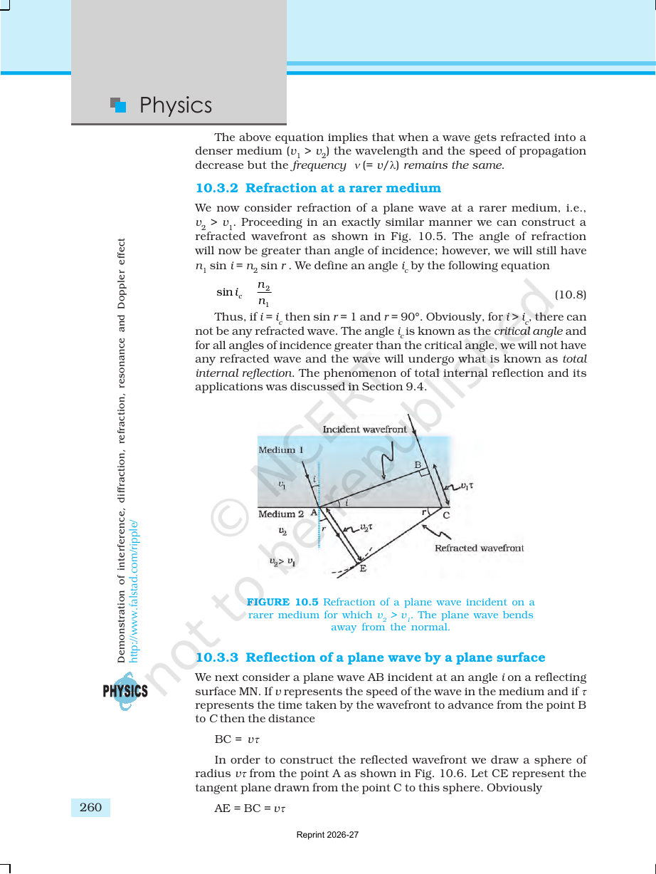 Page 6 of Wave Optics