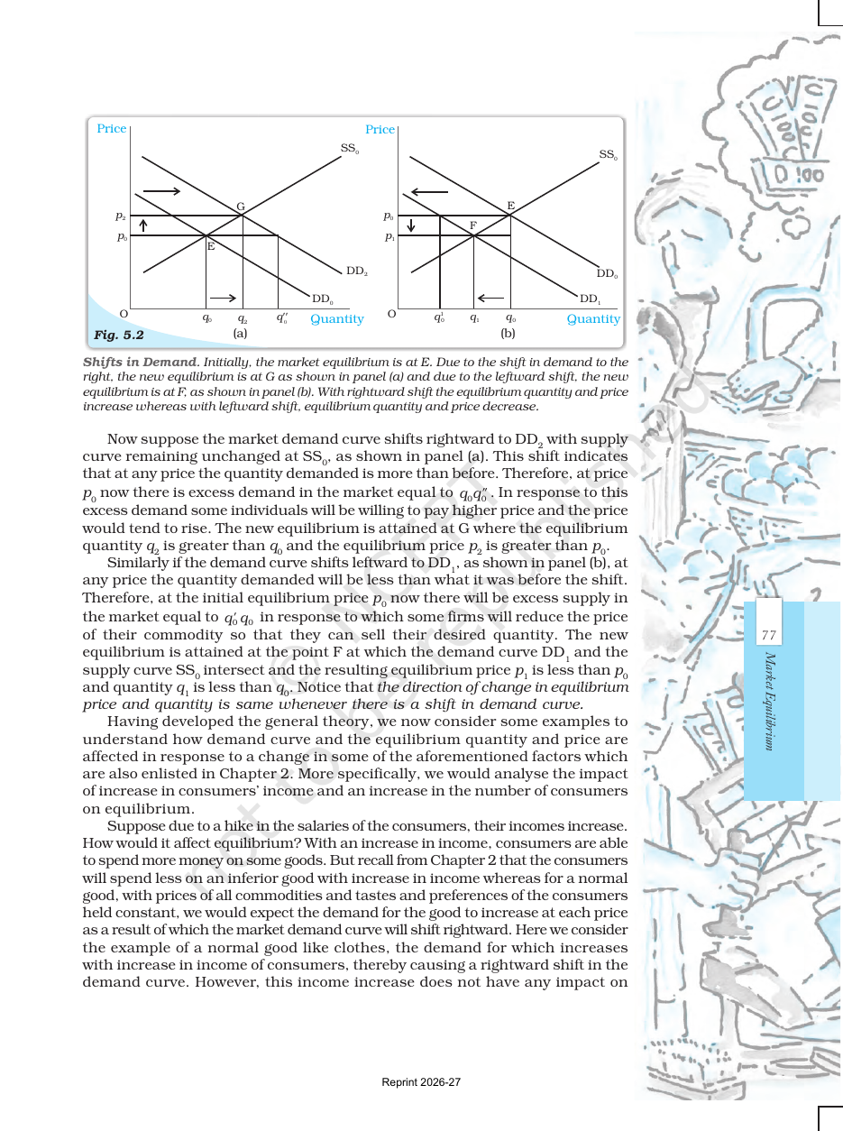 Page 7 of Market Equilibrium