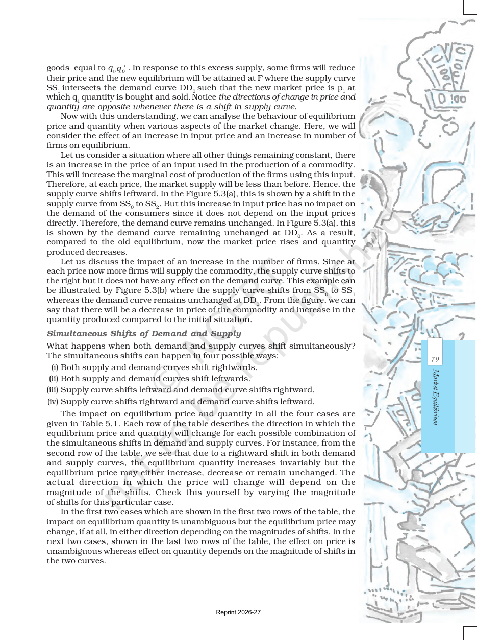 Page 9 of Market Equilibrium