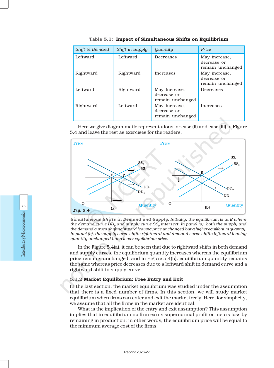 Page 10 of Market Equilibrium
