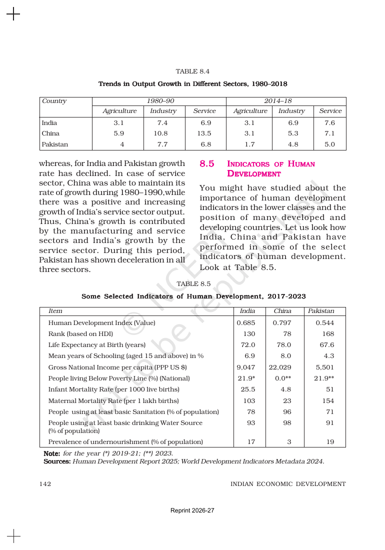 Page 11 of Comparative Development Experiences of India