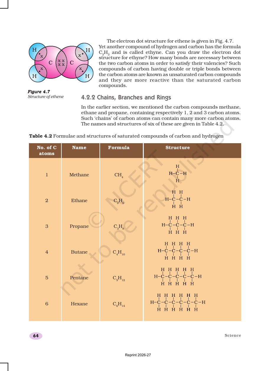Page 7 of Carbon and its Compounds