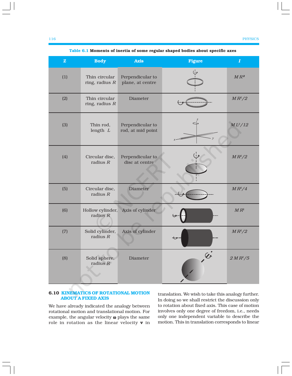 Page 25 of System of Particles and Rotational Motion