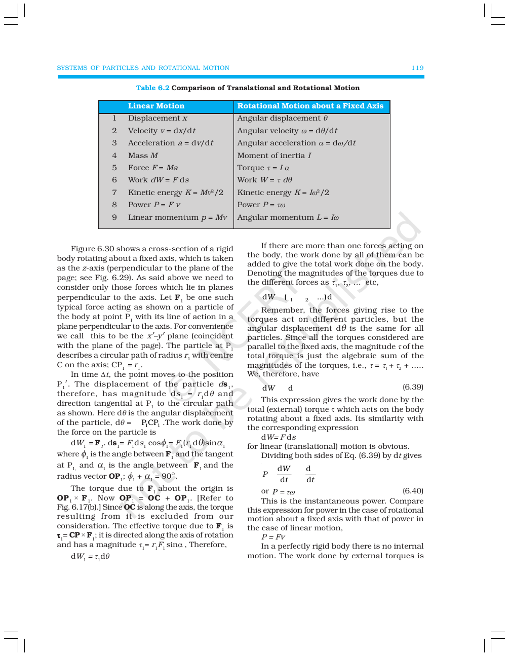 Page 28 of System of Particles and Rotational Motion
