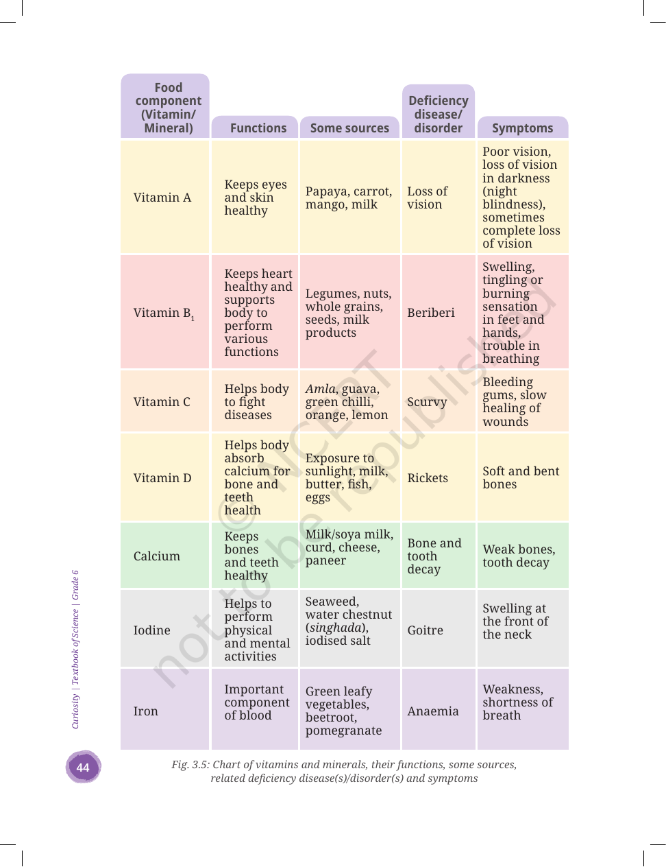 Page 10 of Mindful Eating: A Path to a Healthy Body