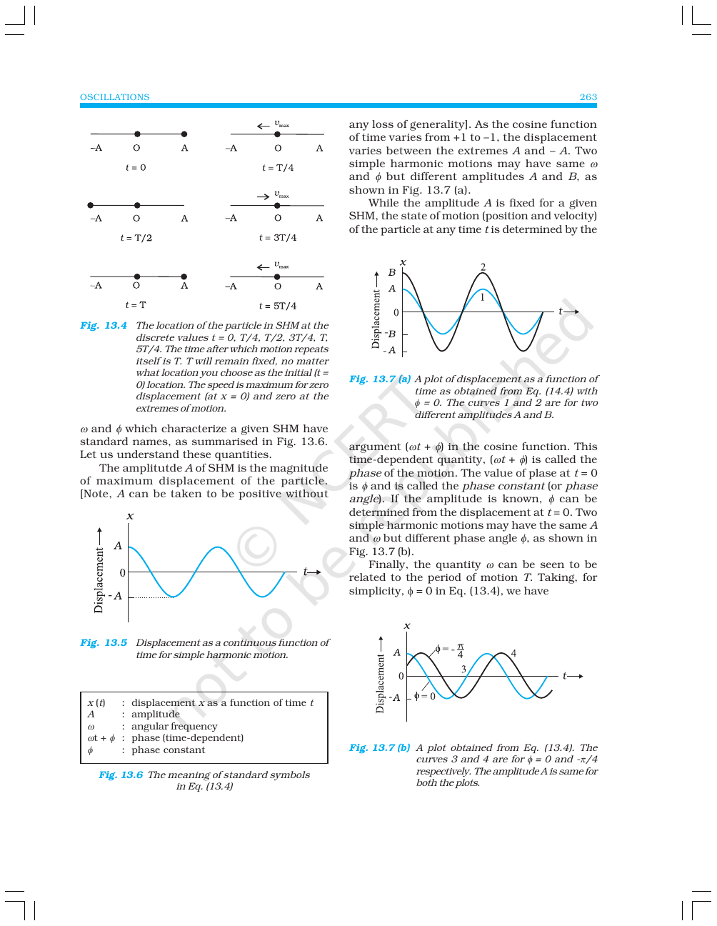 Page 5 of Oscillations