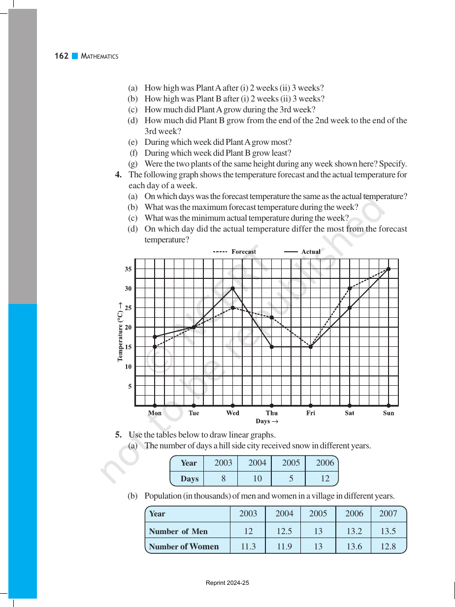 Page 6 of Introduction to Graphs