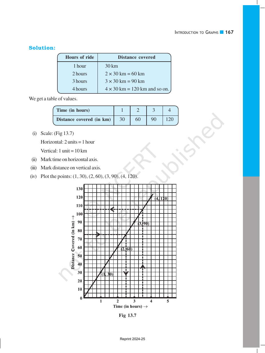 Page 11 of Introduction to Graphs