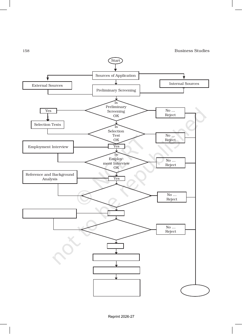 Page 20 of Staffing