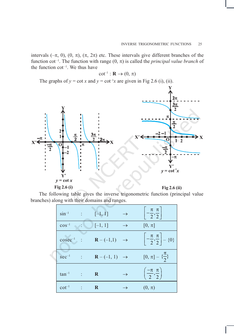 Page 8 of Inverse Trigonometric Functions