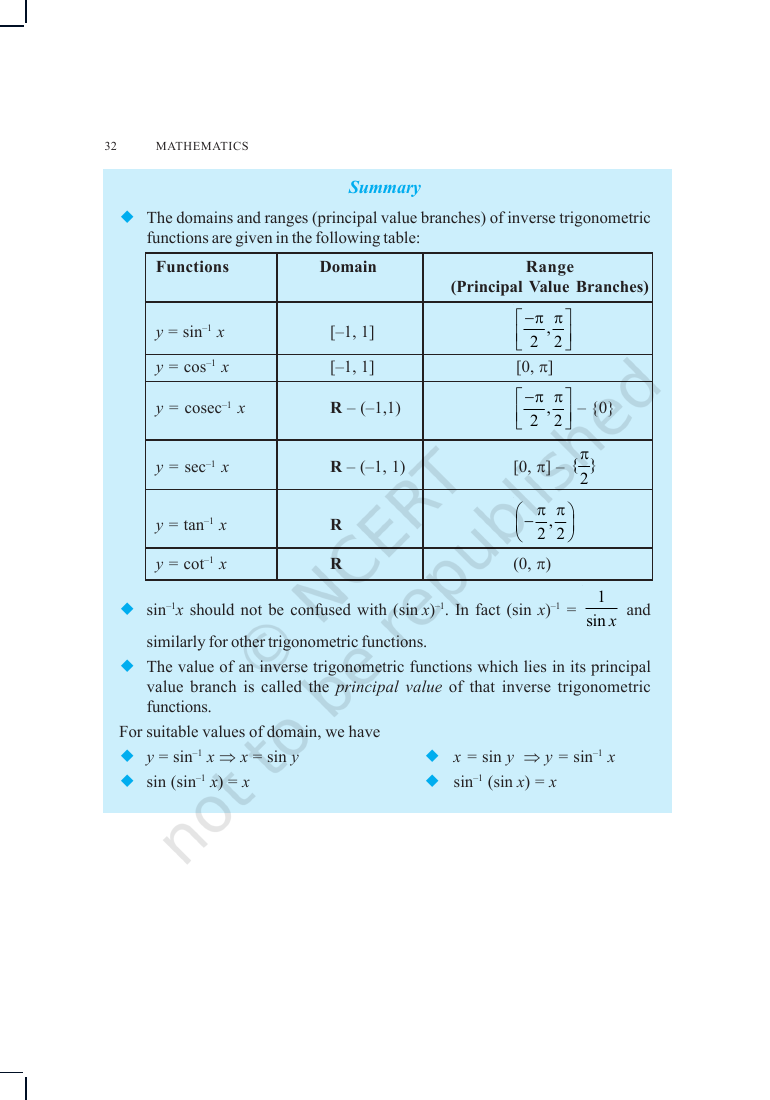 Page 15 of Inverse Trigonometric Functions