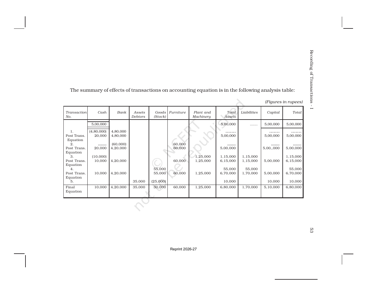 Page 8 of Recording of Transactions I