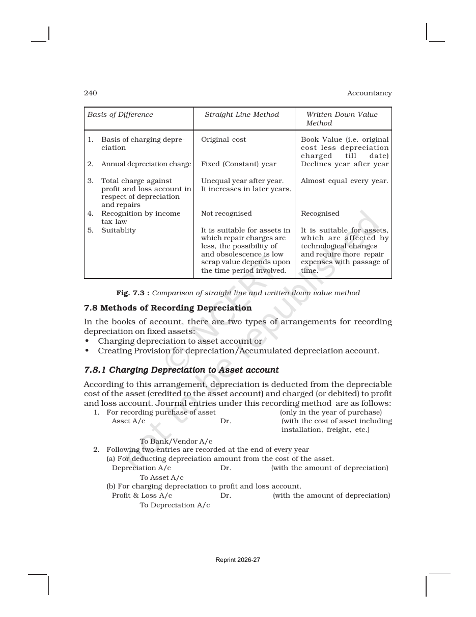 Page 15 of Depreciation, Provisions and Reserves