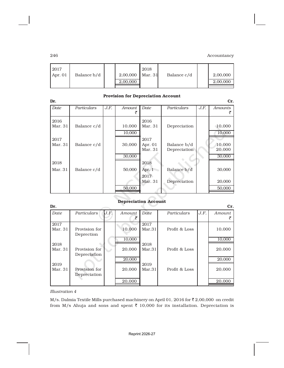 Page 21 of Depreciation, Provisions and Reserves