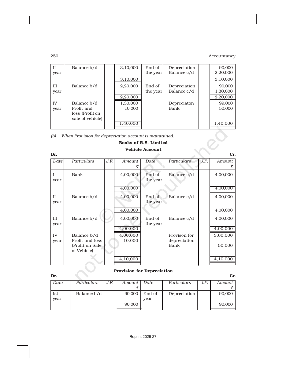 Page 25 of Depreciation, Provisions and Reserves