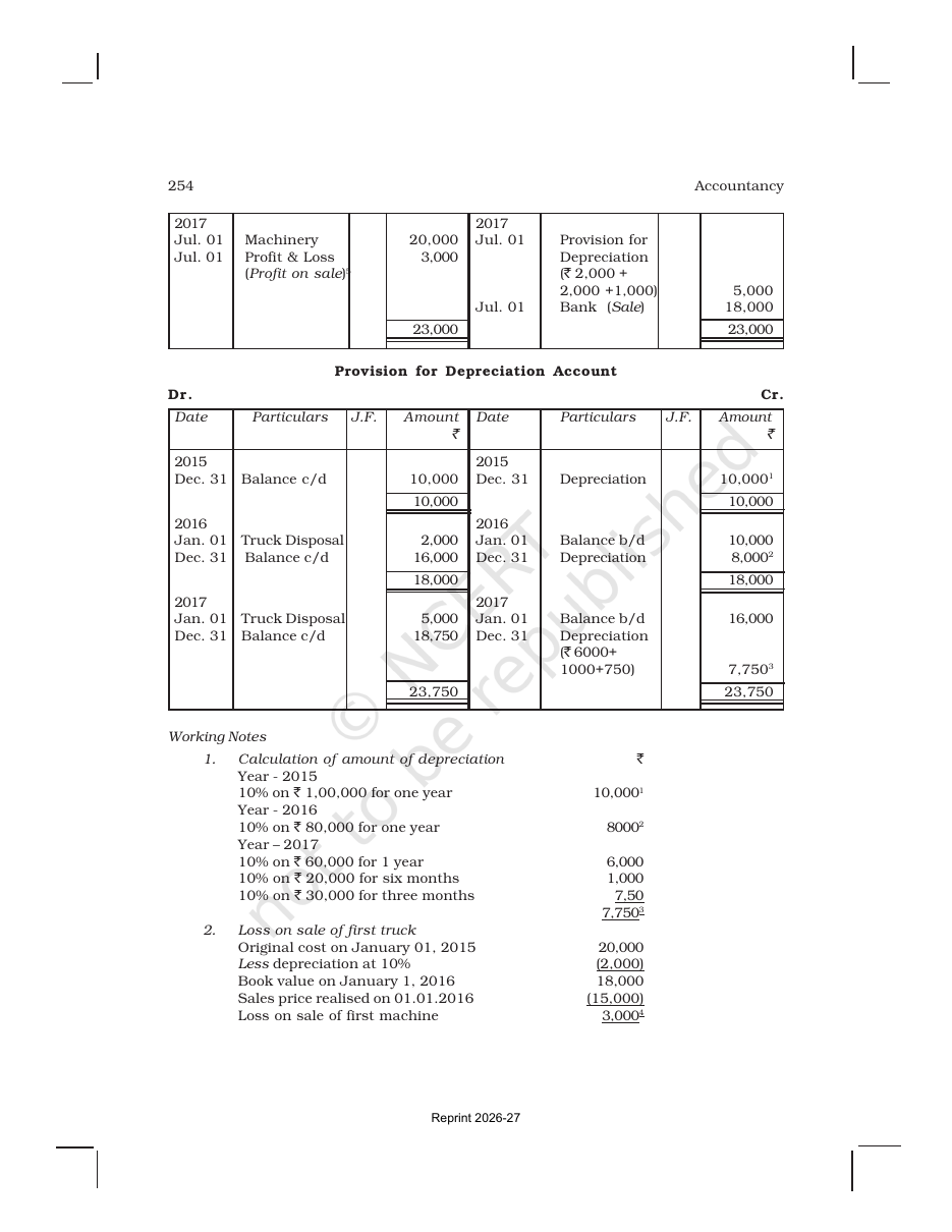 Page 29 of Depreciation, Provisions and Reserves