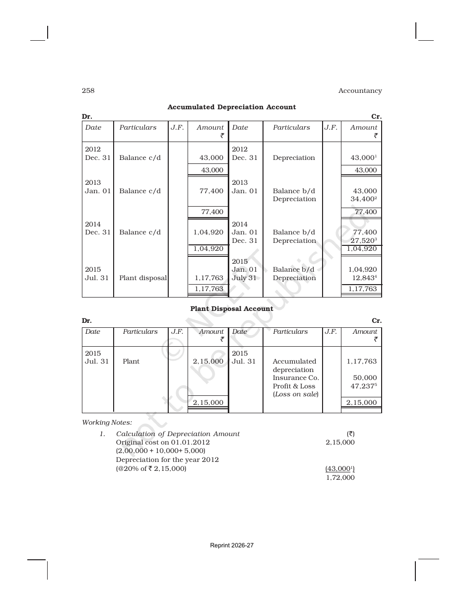 Page 33 of Depreciation, Provisions and Reserves