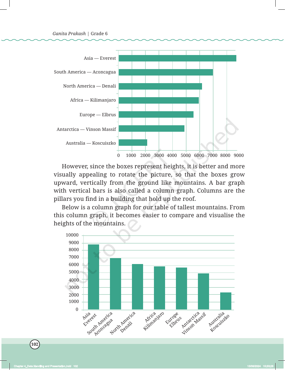 Page 29 of Data Handling and Presentation
