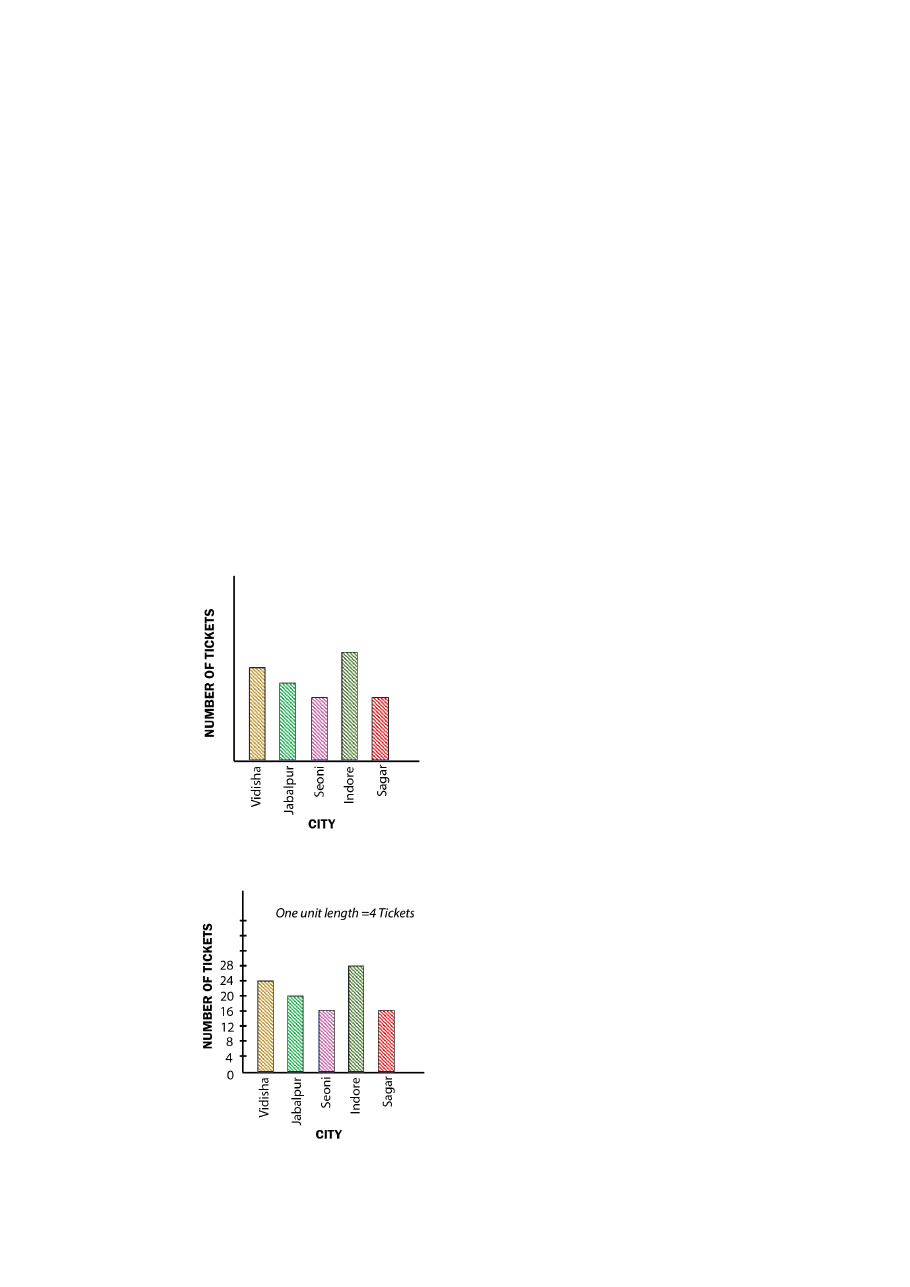 Page 39 of Data Handling and Presentation