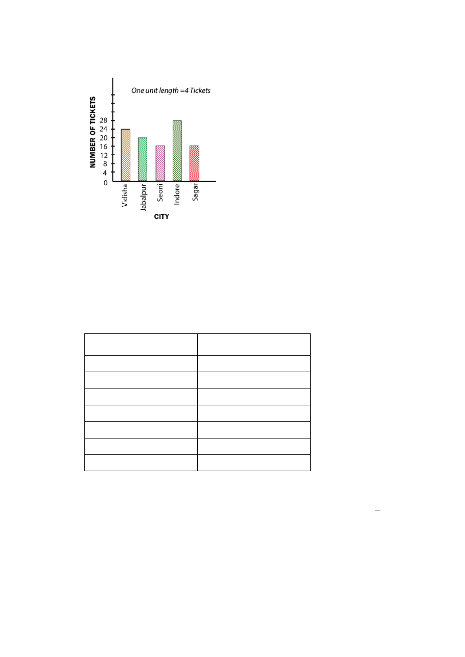 Page 40 of Data Handling and Presentation