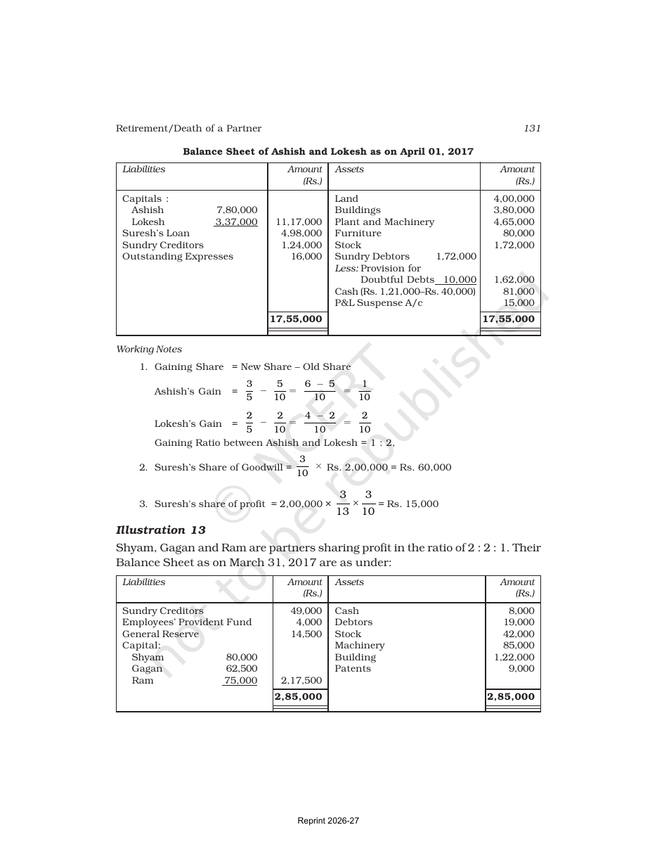 Page 25 of Reconstitution of a Partnership Firm — Admission of a Partner