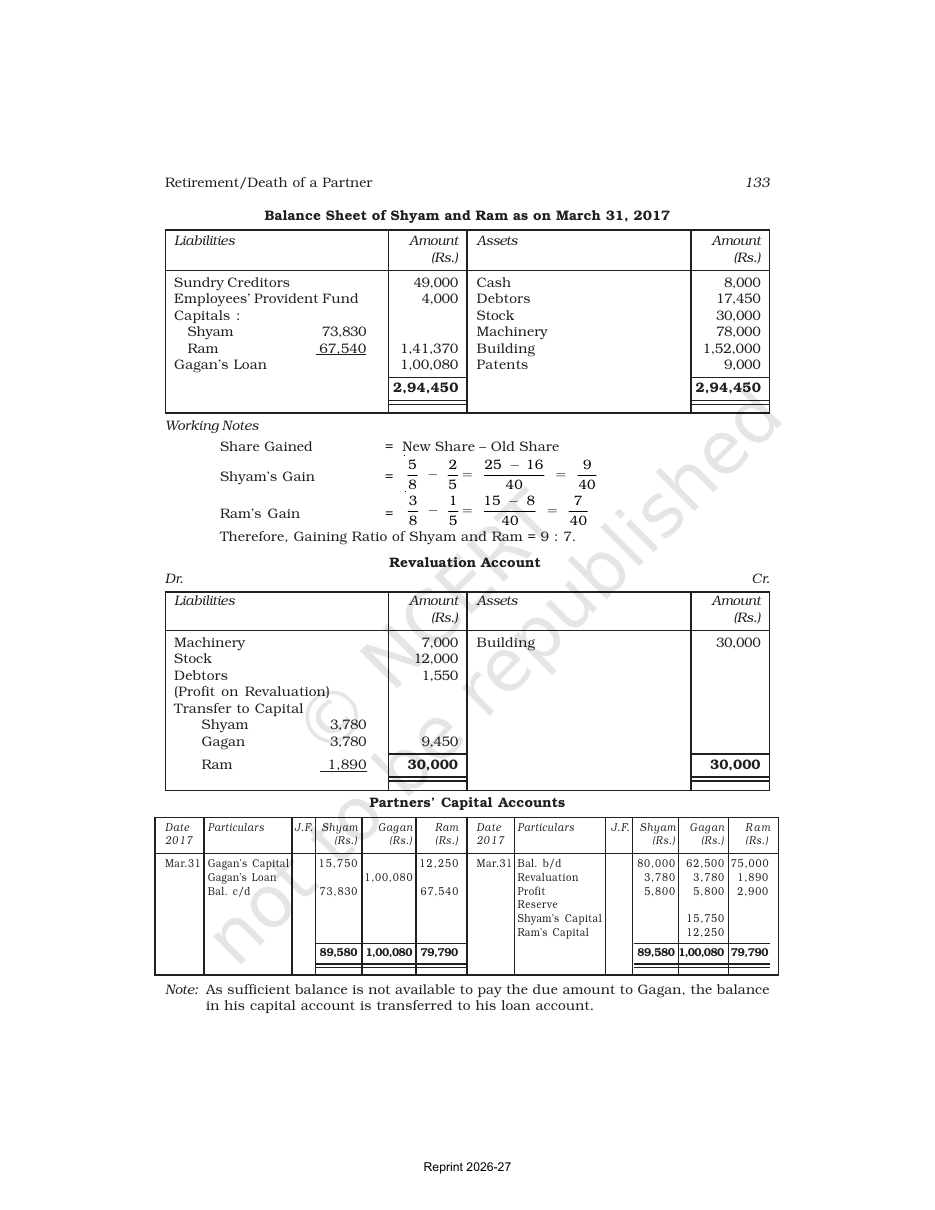 Page 27 of Reconstitution of a Partnership Firm — Admission of a Partner