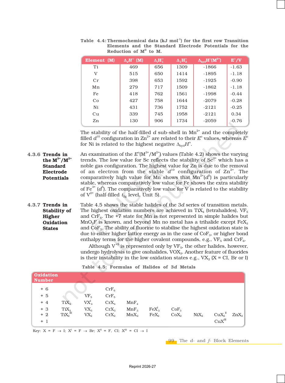 Page 11 of The d- and f-Block Elements