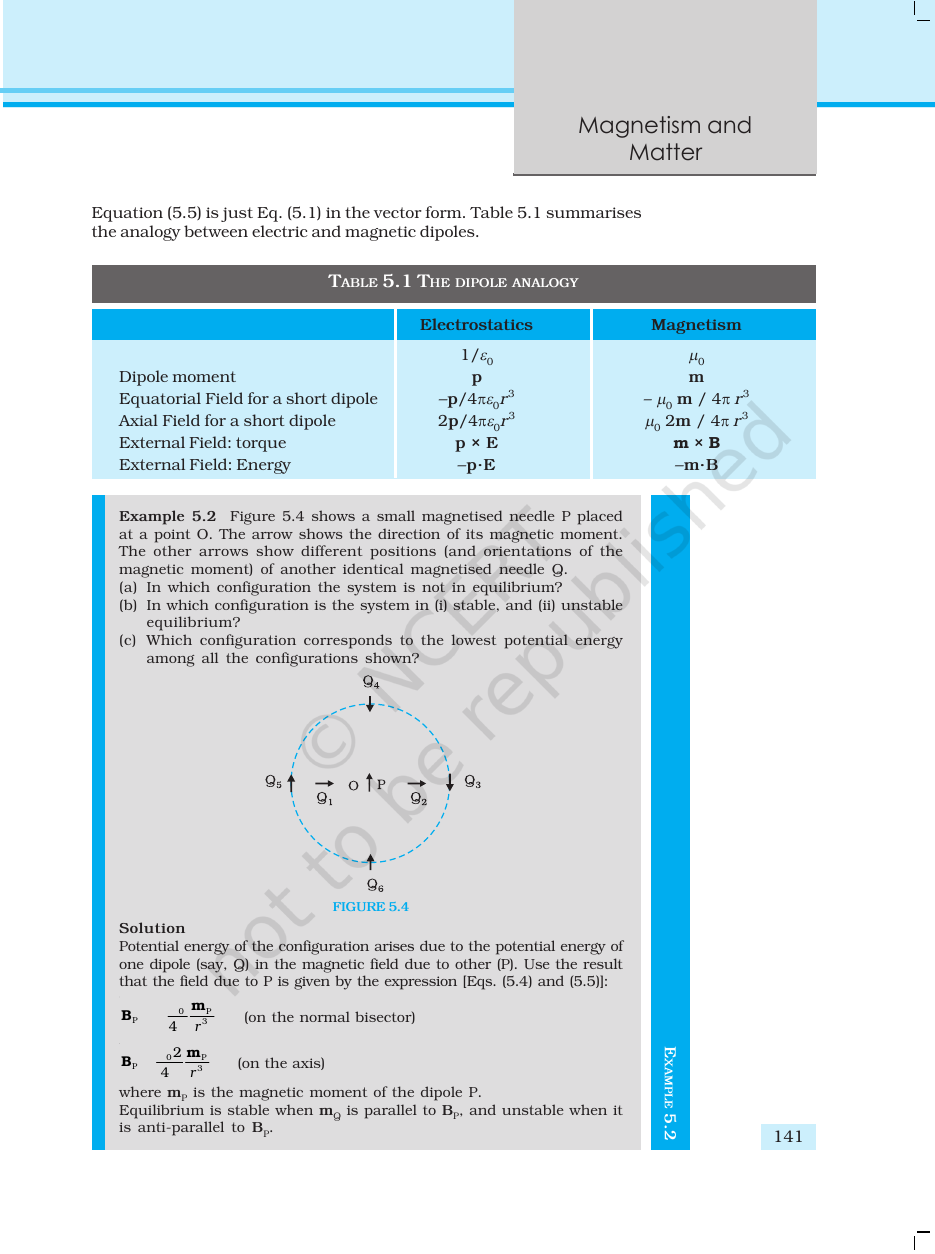 Page 6 of Magnetism and Matter