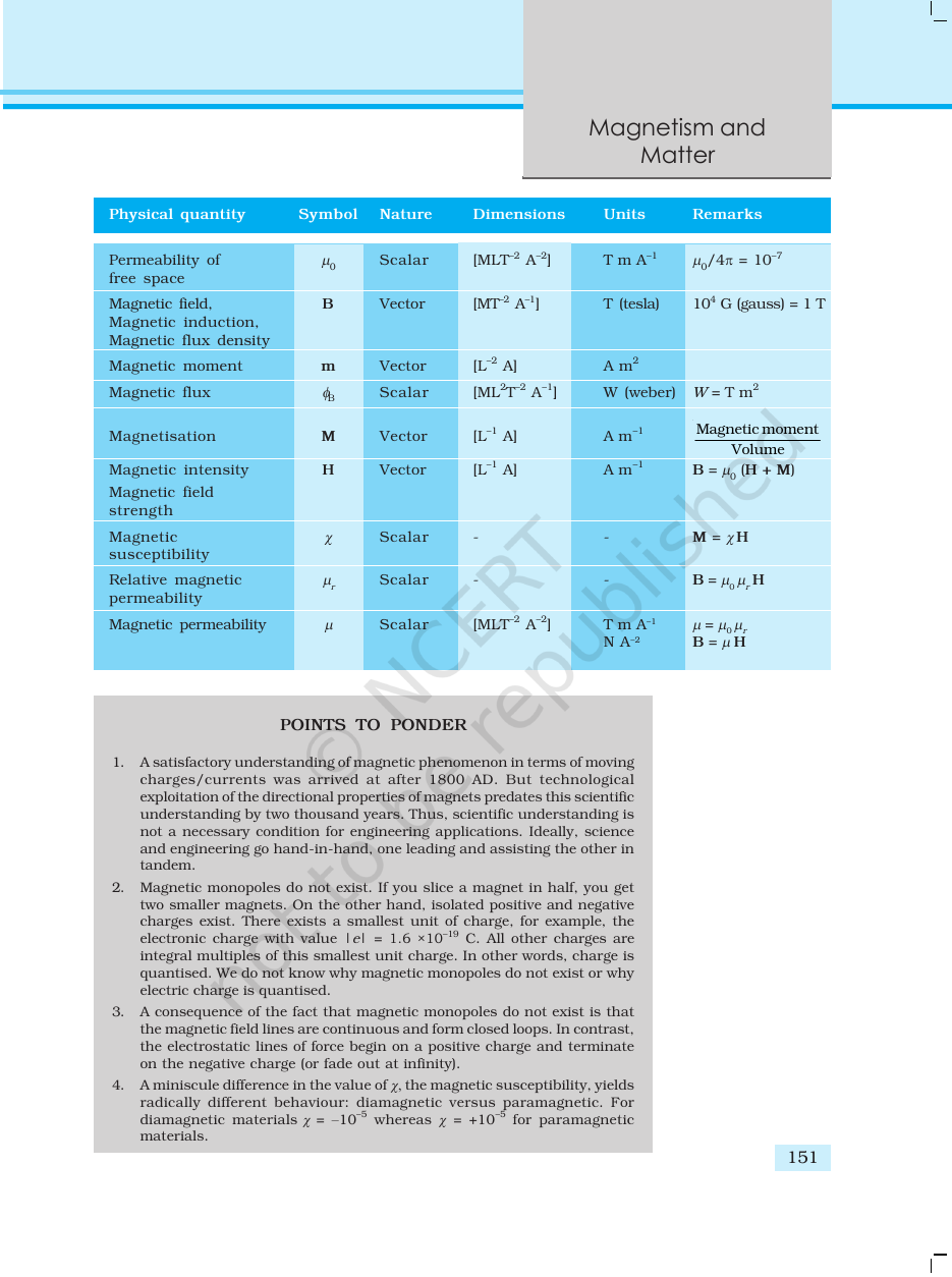 Page 16 of Magnetism and Matter