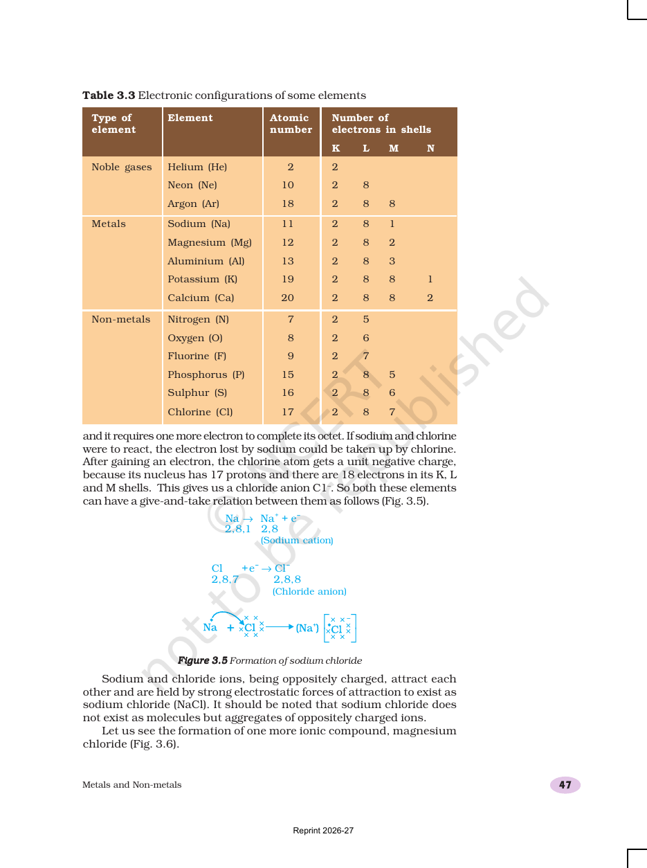Page 11 of Metals and Non-metals