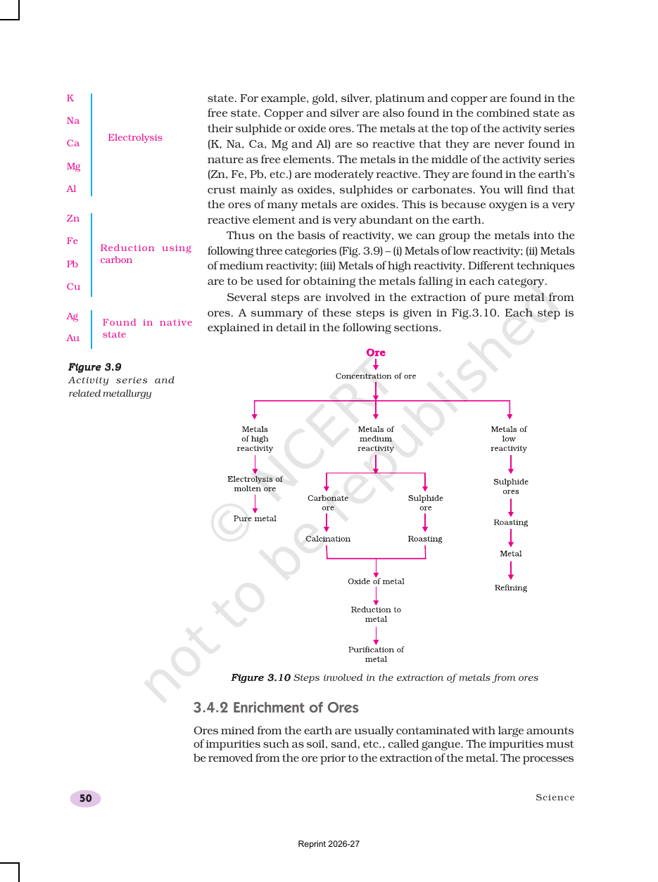 Page 14 of Metals and Non-metals