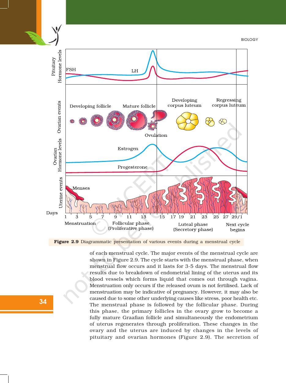 Page 9 of Human Reproduction