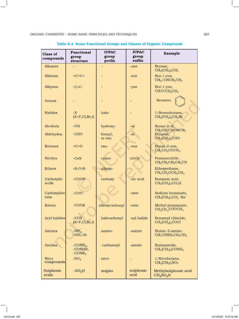 Page 12 of Organic Chemistry — Some Basic Principles and Techniques