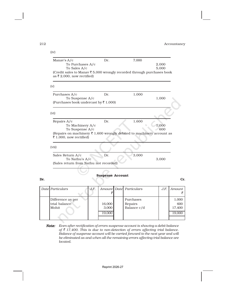 Page 33 of Trial Balance and Rectification of Errors