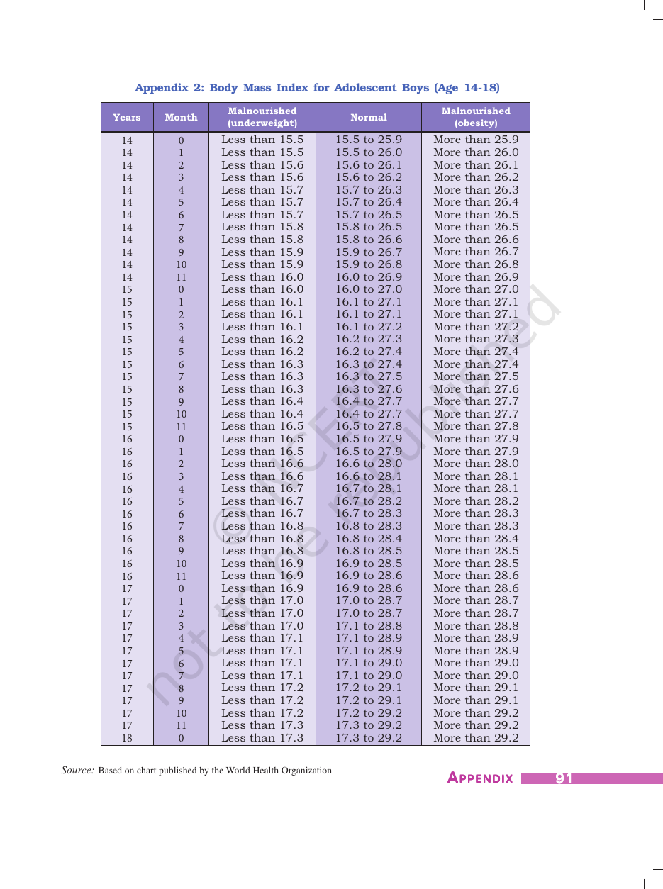 Page 18 of Minerals and Energy Resources