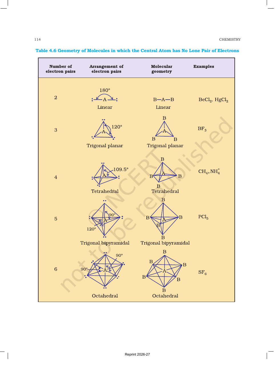 Page 15 of Chemical Bonding and Molecular Structure