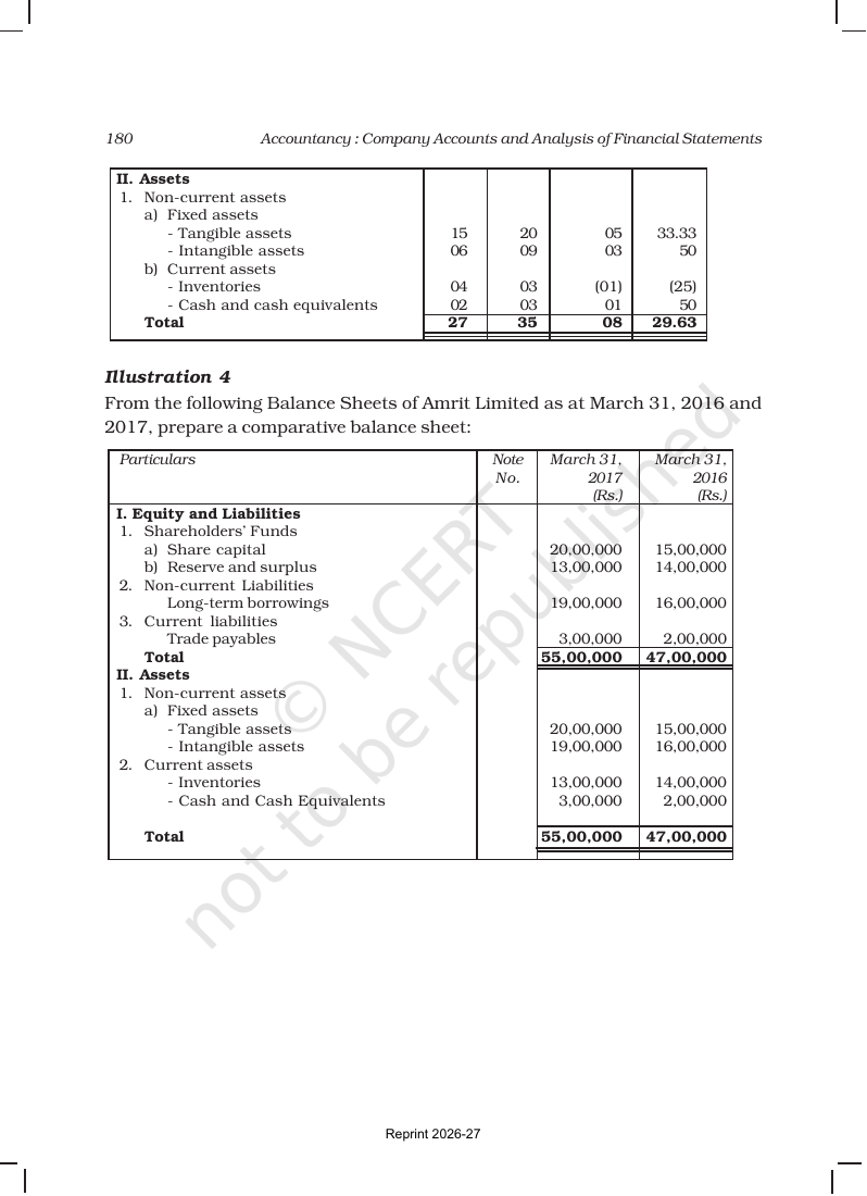 Page 10 of Analysis of Financial Statements