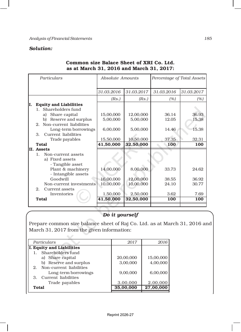 Page 15 of Analysis of Financial Statements