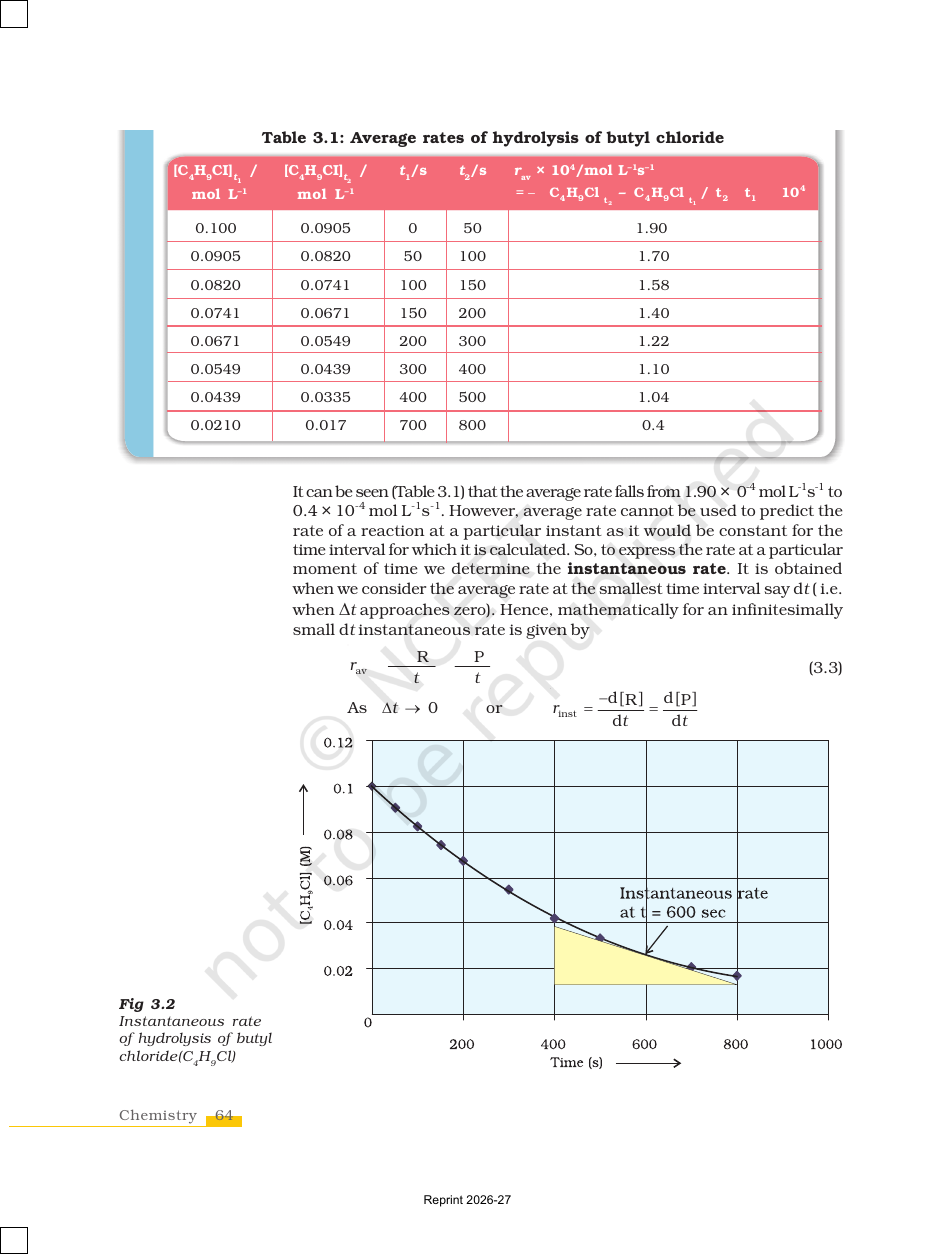 Page 4 of Chemical Kinetics
