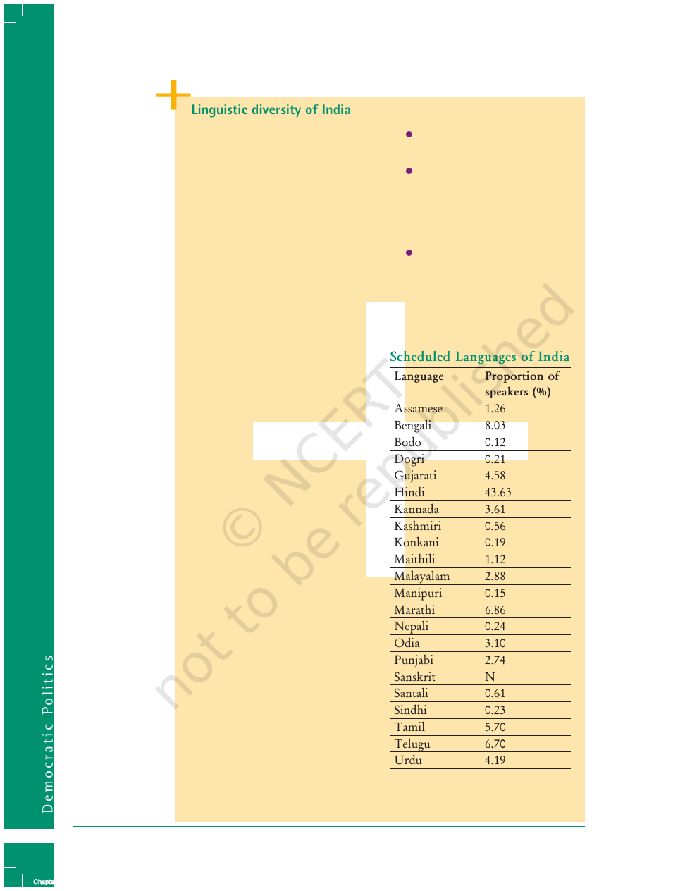 Page 10 of Sectors of the Indian Economy