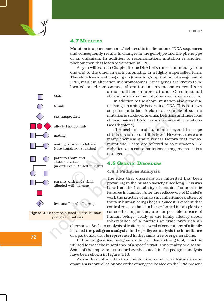 Page 22 of Principles of Inheritance and Variation